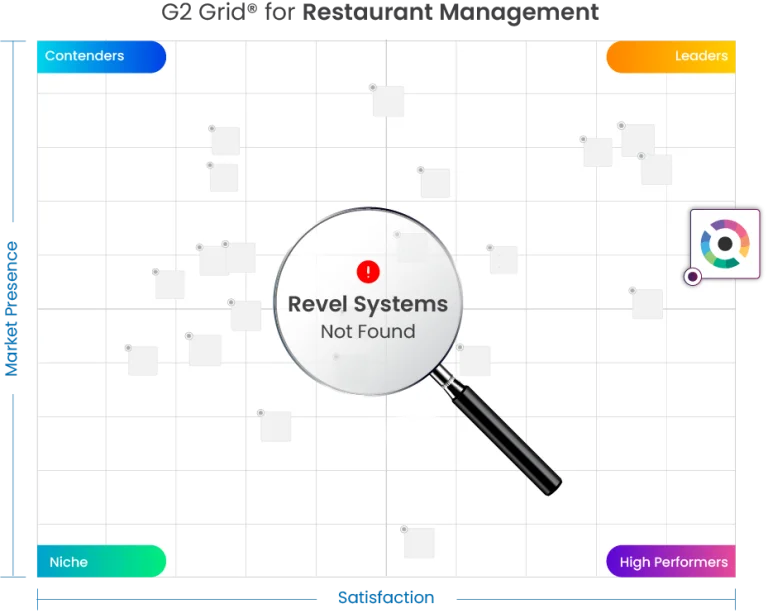 Restroworks vs Revel Grid