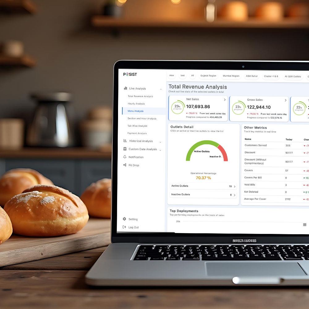 Bakery analytics